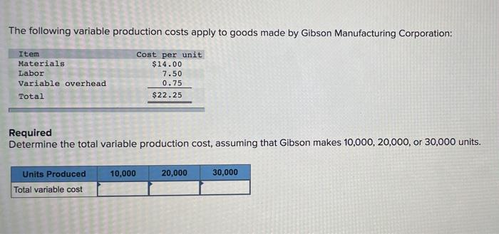 Solved The Following Variable Production Costs Apply To | Chegg.com