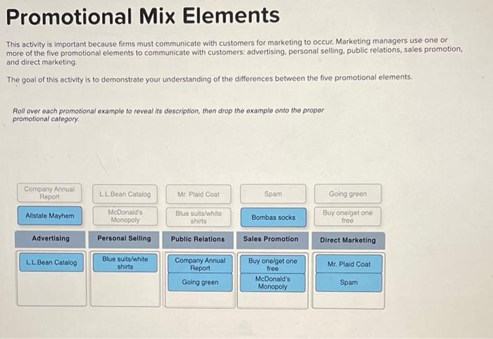 Solved Promotional Mix Elements This Activity Is Important Chegg