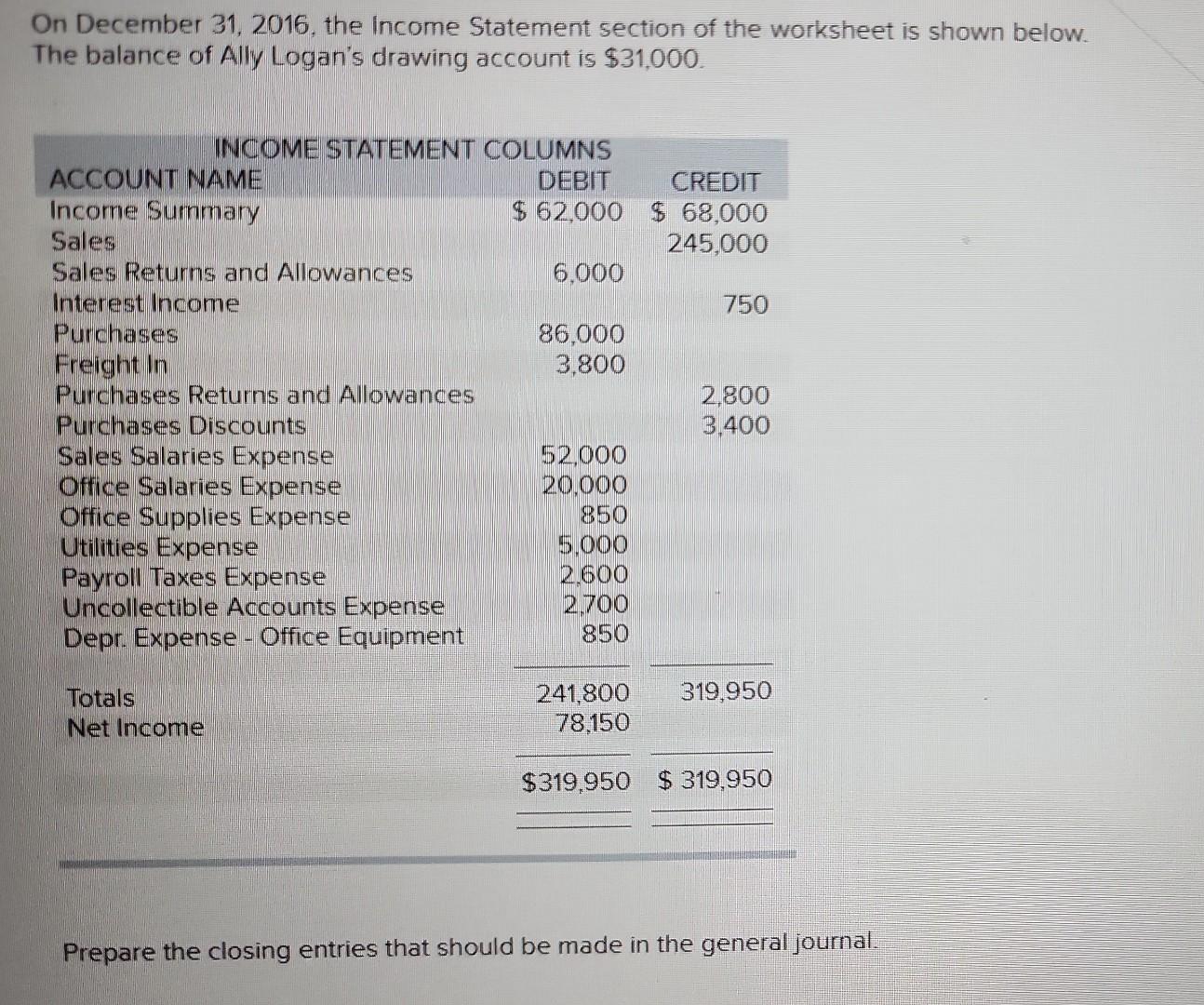 Solved On December 31, 2016, The Income Statement Section Of | Chegg.com