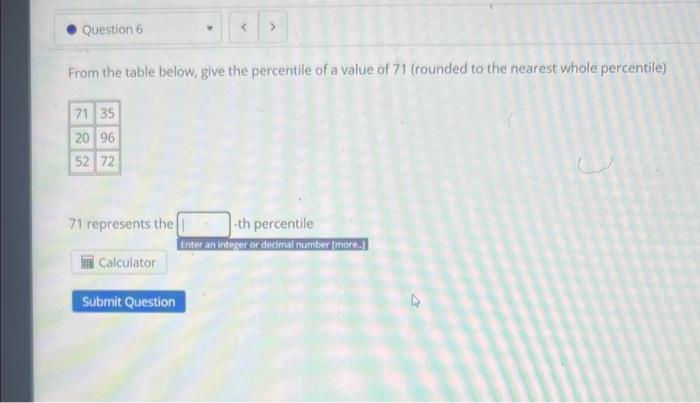 solved-from-the-table-below-give-the-percentile-of-a-value-chegg