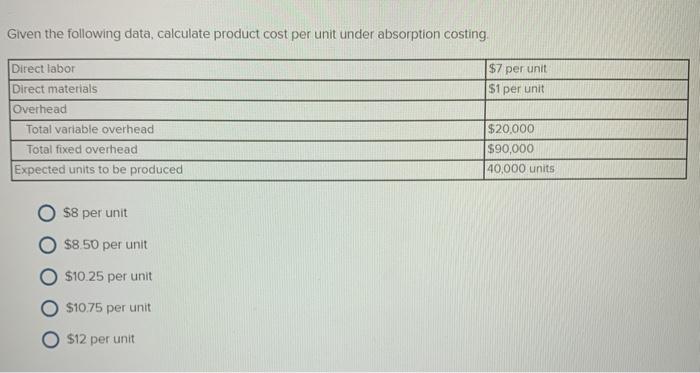 Calculate Product Cost Per Unit Under Absorption Costing