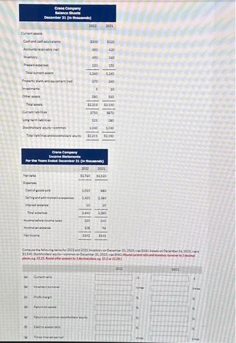 Solved Compute the following ratios for 2022 and 2021. | Chegg.com