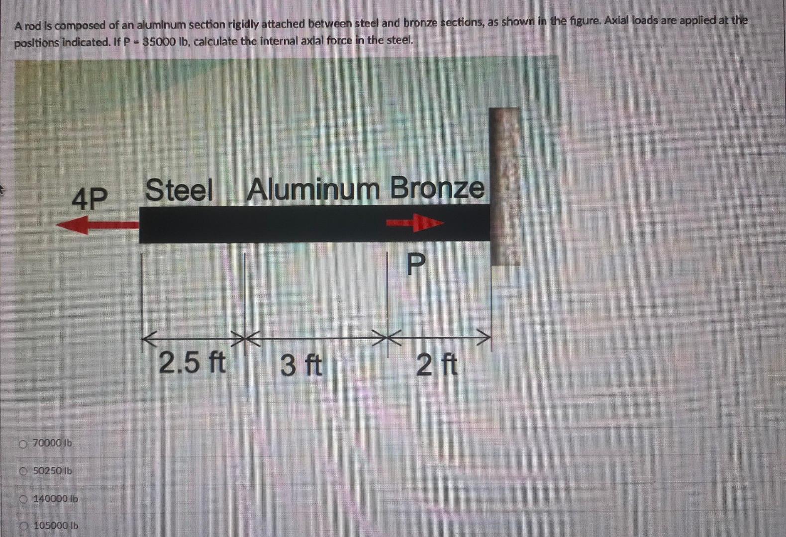 Solved A rod is composed of an aluminum section rigidly