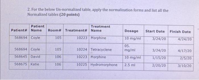 Solved 2. For the below Un-normalized table, apply the | Chegg.com