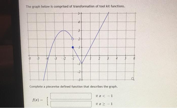 Solved The graph below is comprised of transformation of | Chegg.com