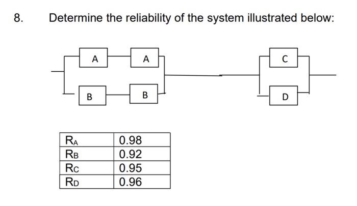 Solved Determine the reliability of the system illustrated | Chegg.com