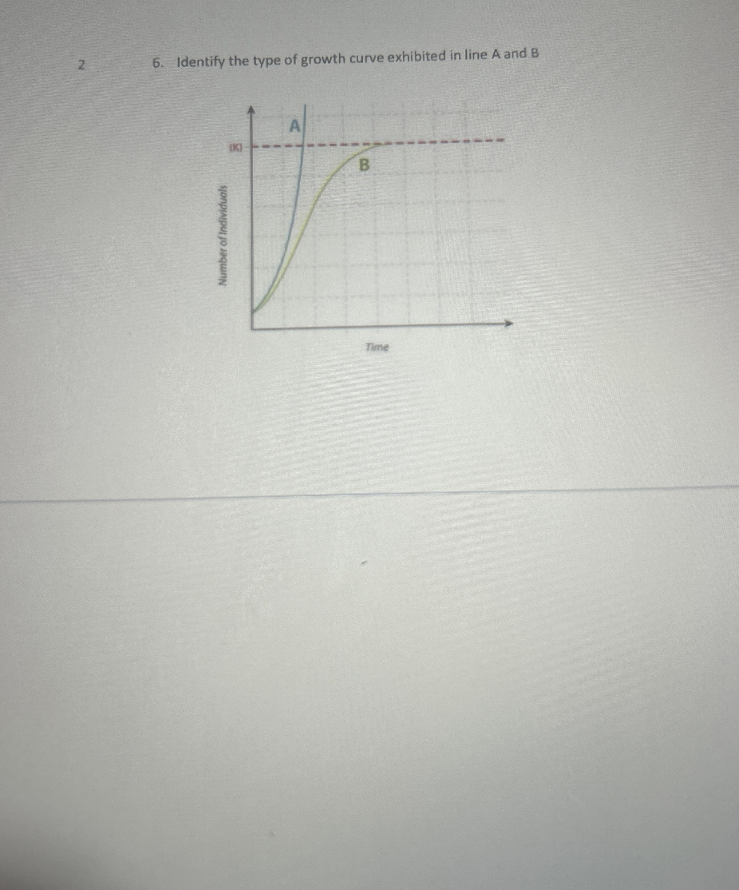 Solved 26. ﻿Identify the type of growth curve exhibited in | Chegg.com