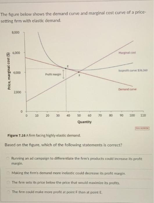 Solved The figure below shows the demand curve and marginal | Chegg.com