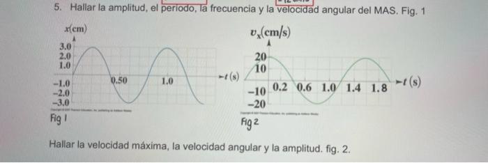 5. Hallar la amplitud, el periodo, la frecuencia y la velocidad angular del MAS. Fig. 1 Hallar la velocidad máxima, la veloci