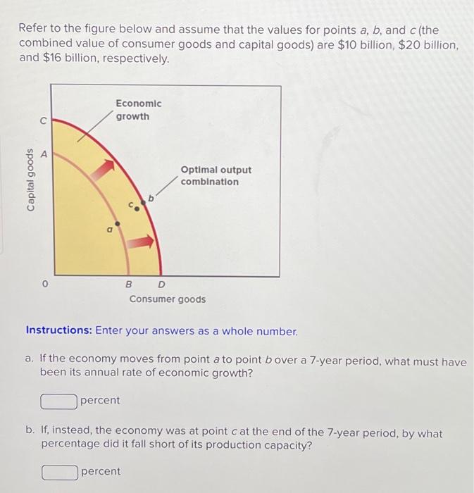 Solved Refer To The Figure Below And Assume That The Values | Chegg.com