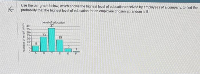 Solved Use the bar graph below, which shows the highest | Chegg.com