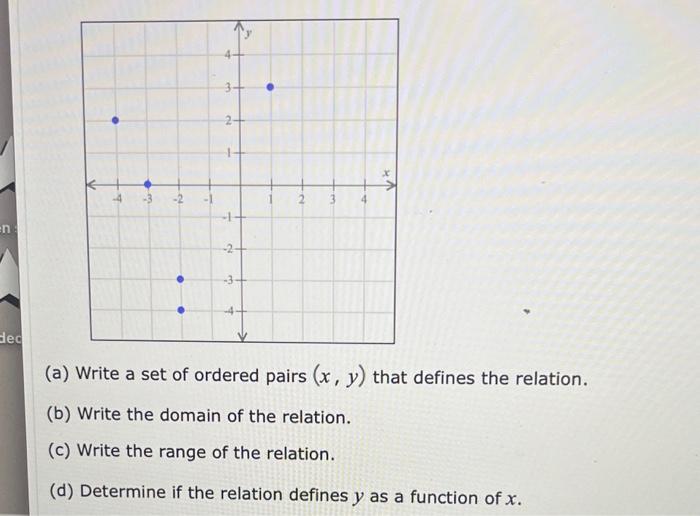 Solved (a) Write a set of ordered pairs (x,y) that defines