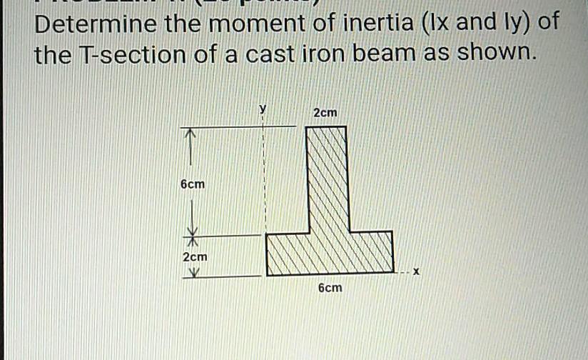 Solved Determine the moment of inertia (Ix and ly) of the | Chegg.com