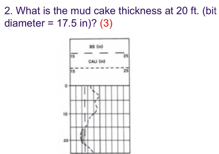 Comparison of mud cake thickness for normal and magnetized drilling mud   Download Scientific Diagram