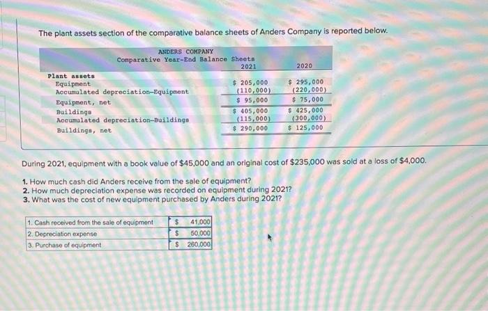 solved-the-plant-assets-section-of-the-comparative-balance-chegg