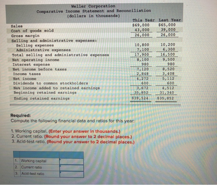 solved-comparative-financial-statements-for-weller-chegg