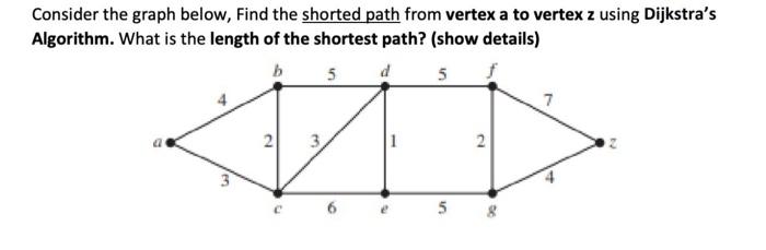 Solved Consider the graph below, Find the shorted path from | Chegg.com