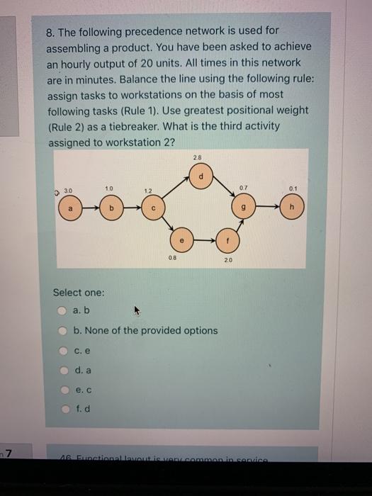 Solved 8. The following precedence network is used for | Chegg.com