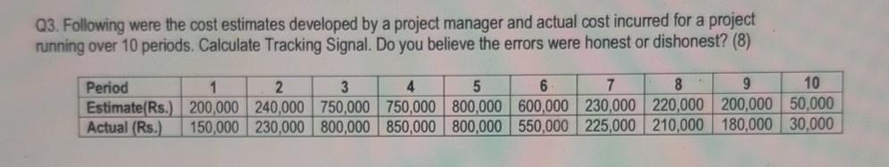 Solved this is from subject (project management ) solve this | Chegg.com