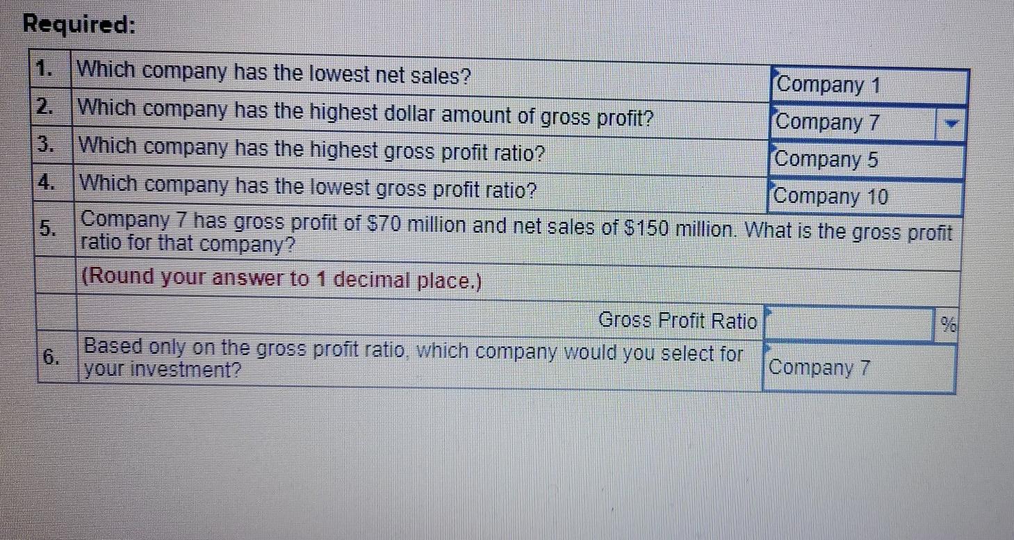 Solved You have recently been hired as an analyst and,