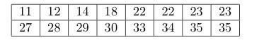 Solved 2. Organize the data into a frequency table using the | Chegg.com