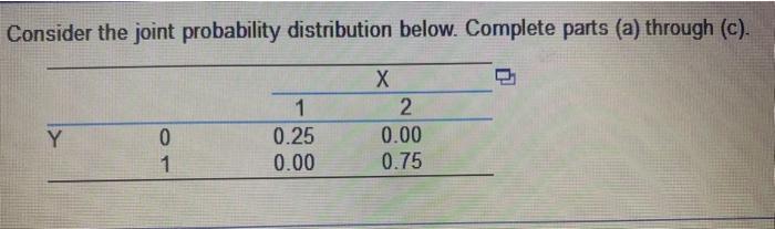 Solved Consider the joint probability distribution below. | Chegg.com