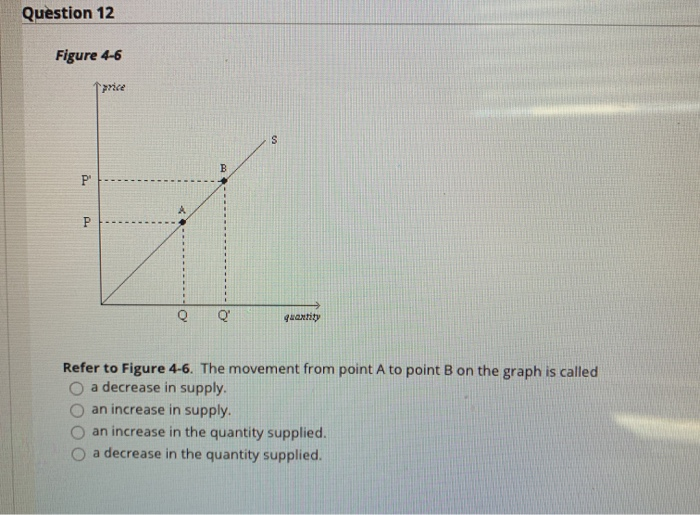 Solved Question 11 Consumption Consists Of Spending By | Chegg.com