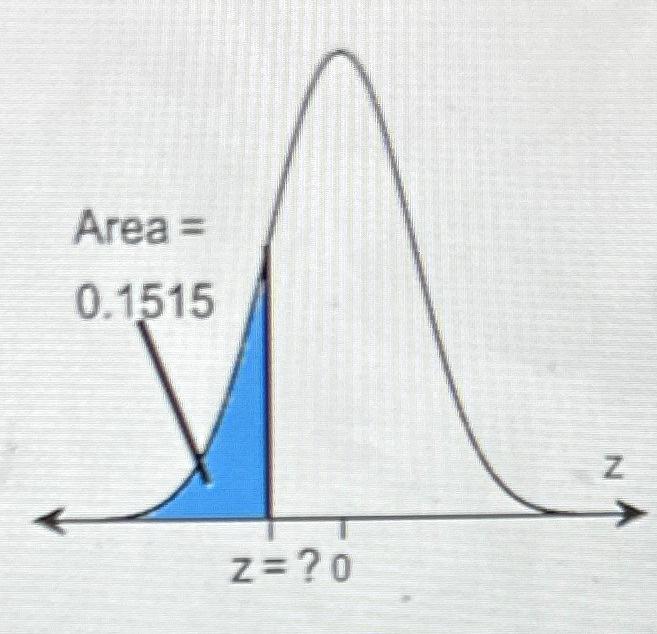 solved-find-the-indicated-z-score-shown-in-the-graph-to-the-chegg