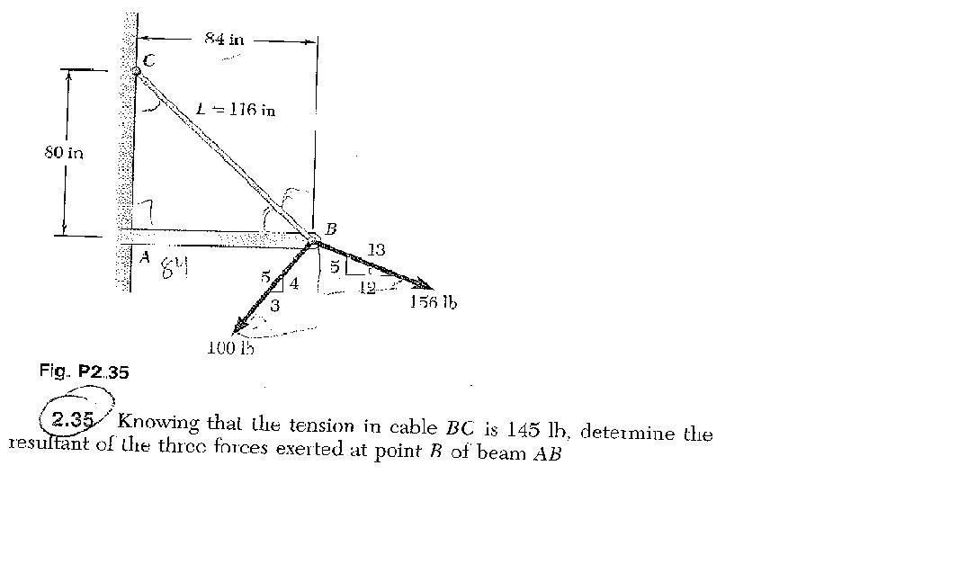 Solved Fig. P2.35 Knowing That The Tension In Cable BC Is | Chegg.com