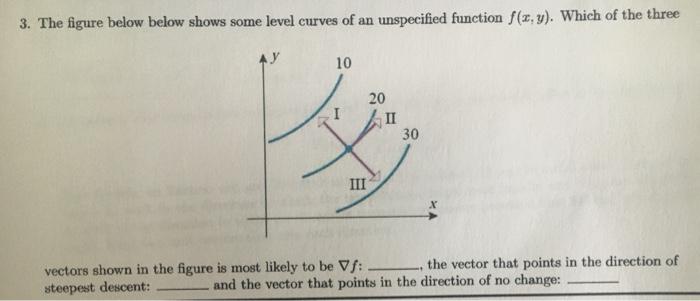 Solved 3. The figure below below shows some level curves of | Chegg.com