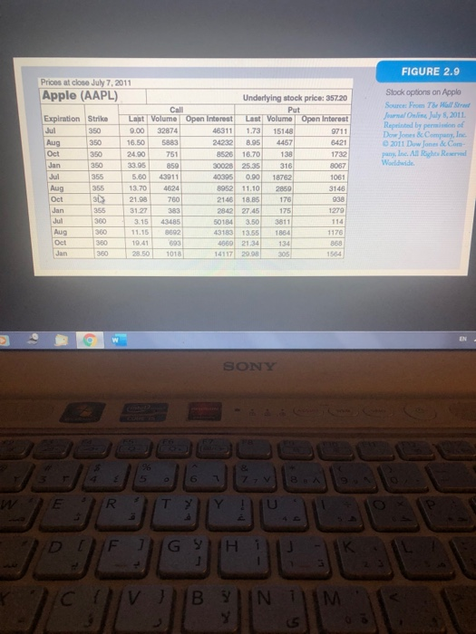 FIGURE 2.9 prices at close july 7, 2011 apple (aapl) stock options on apple source: from the hall street jernal onlins july 8