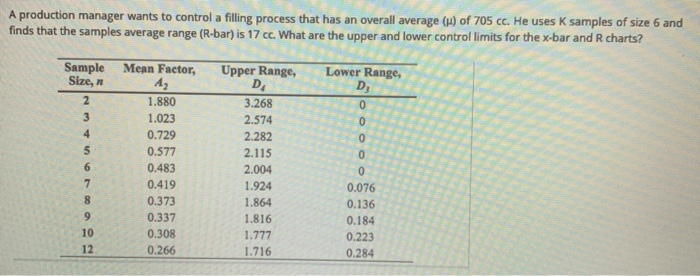 Solved A production manager wants to control a filling | Chegg.com
