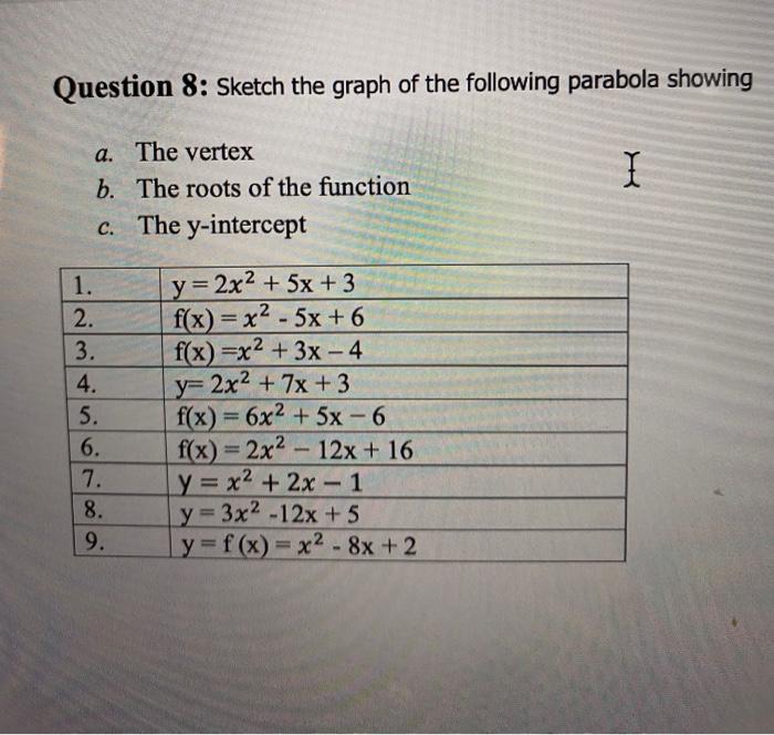 Solved Question 8 Sketch The Graph Of The Following Chegg Com