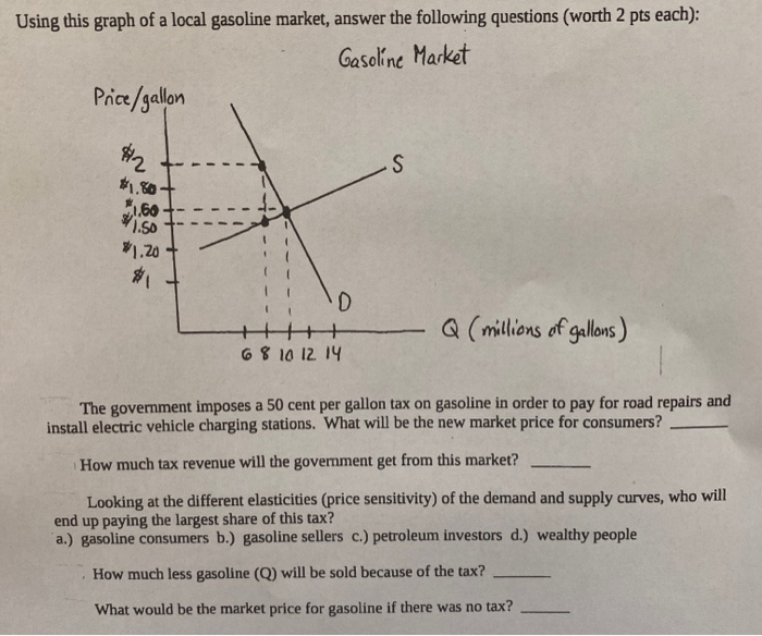 solved-using-this-graph-of-a-local-gasoline-market-answer-chegg