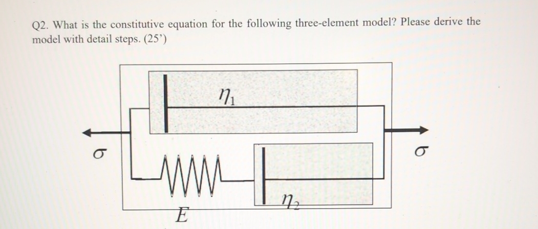 Solved Q2. ﻿What is the constitutive equation for the | Chegg.com