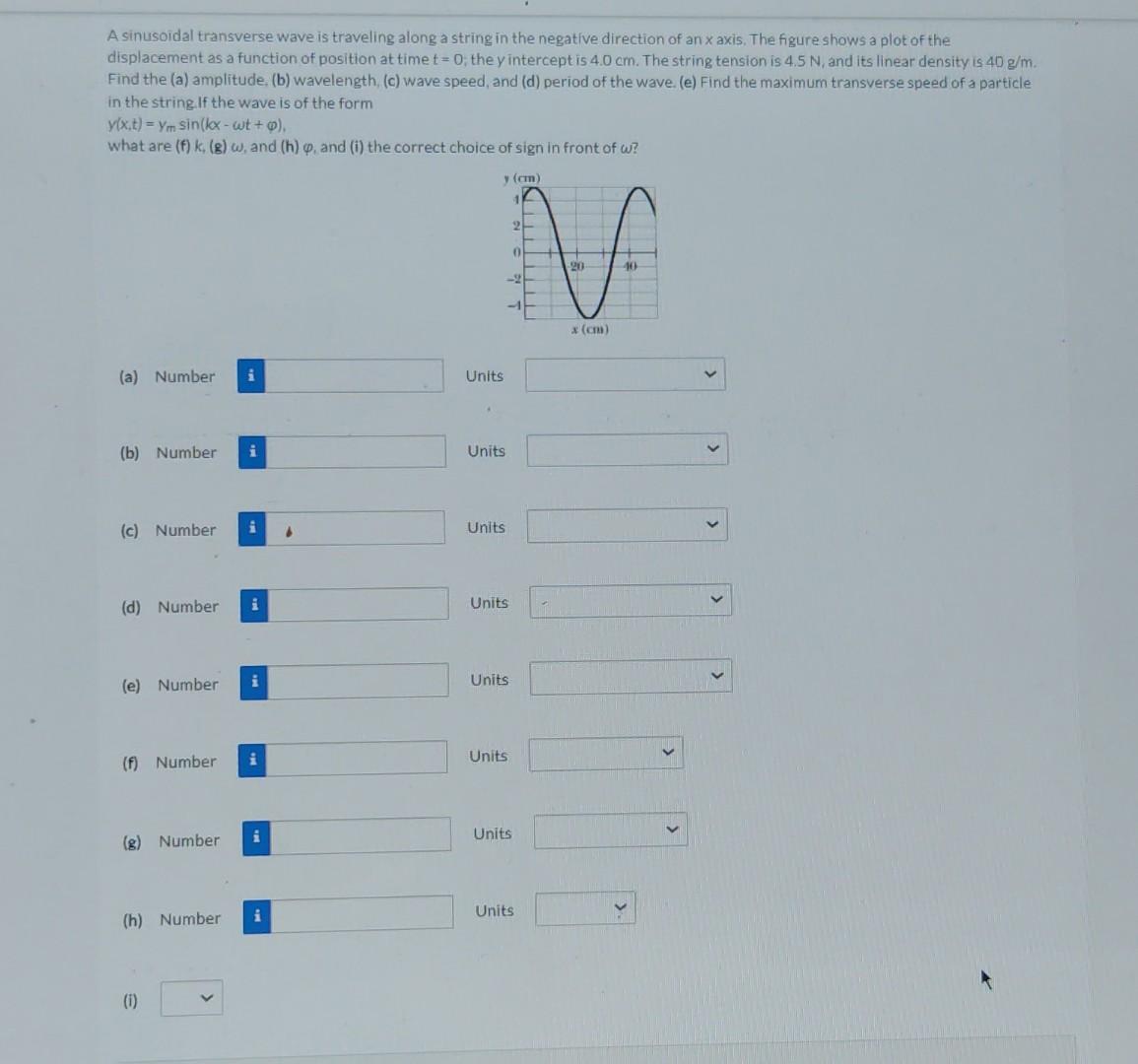 Solved A sinusoidal transverse wave is traveling along a | Chegg.com