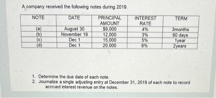 Solved A company received the following notes during 2019. | Chegg.com
