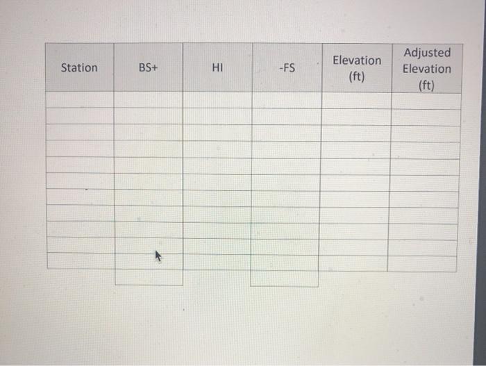 Question 5 A plan view sketch of a benchmark leveling | Chegg.com