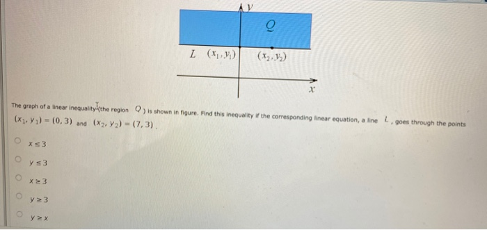 Solved L X Y X The Graph Of A Linear Inequality The Region Chegg Com