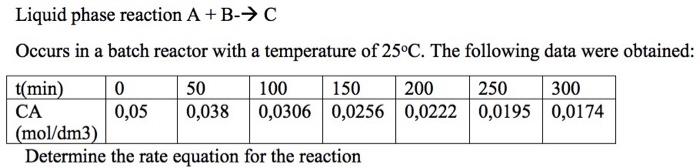Solved Liquid phase reaction A+B-C Occurs in a batch reactor | Chegg.com