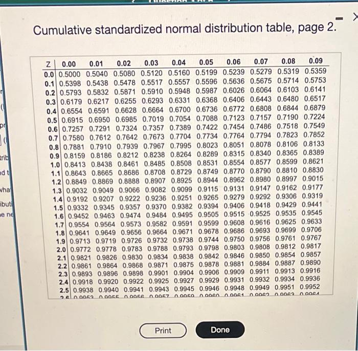 Cumulative standardized normal distribution table, page 2 .