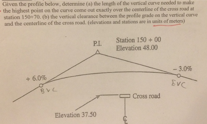 Solved Given the profile below, determine (a) the length of | Chegg.com