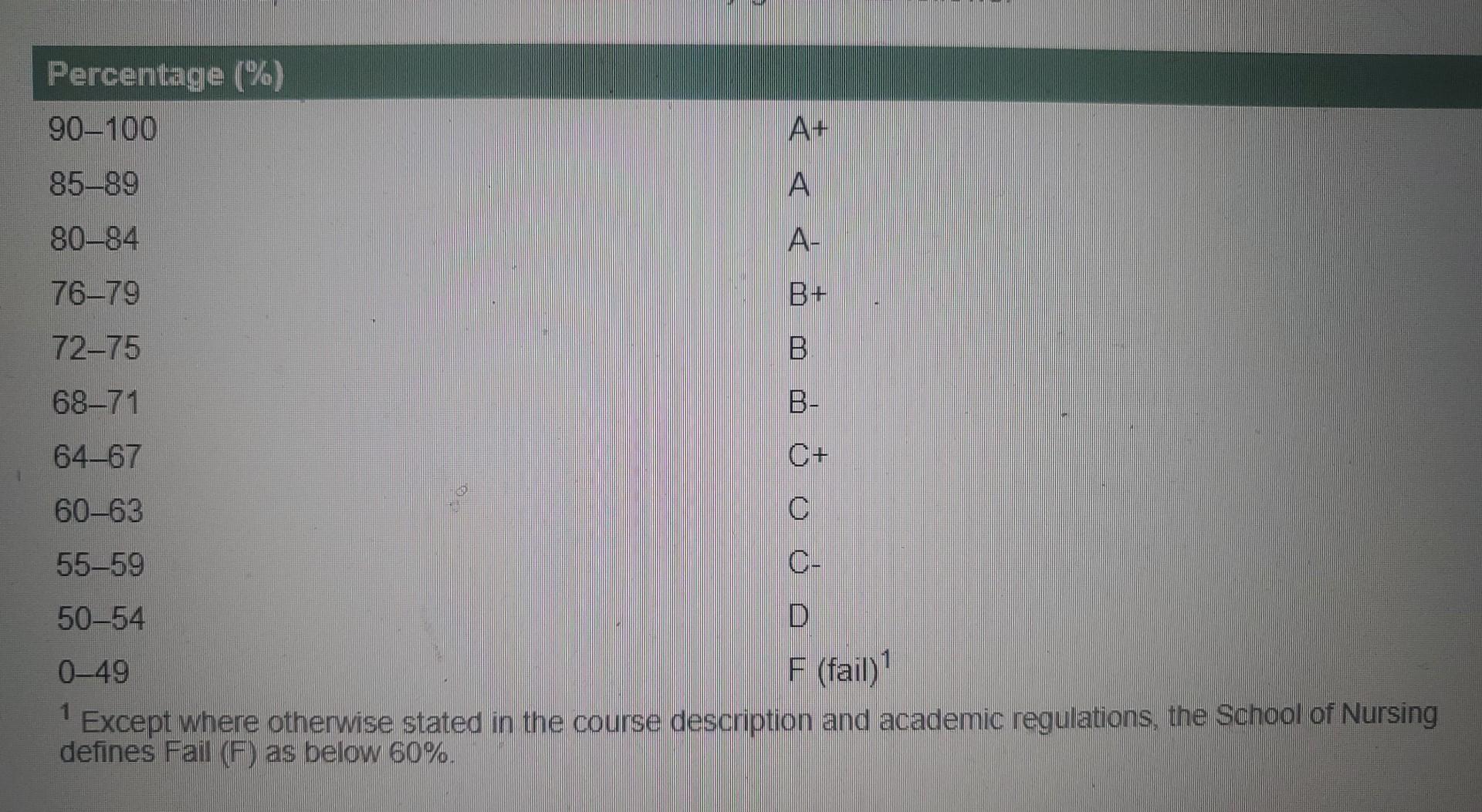 Solved Mainly need to make a GPA calculator using | Chegg.com