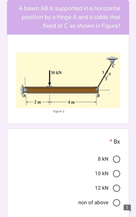 Solved A Beam AB Is Supported In A Horizontal Position By A | Chegg.com