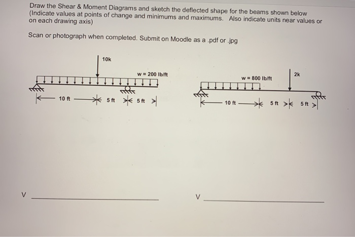 Solved Draw the Shear & Moment Diagrams and sketch the | Chegg.com
