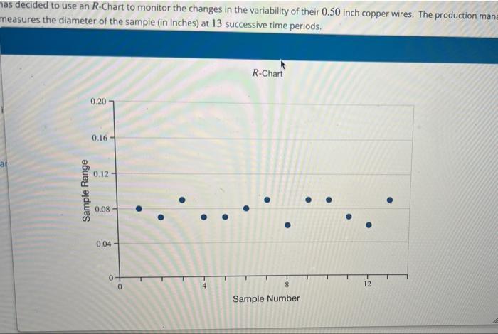 Solved What is the center line of this control chart?LCL | Chegg.com