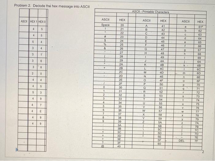 Problem 2. Decode the hex message into ASCII | Chegg.com