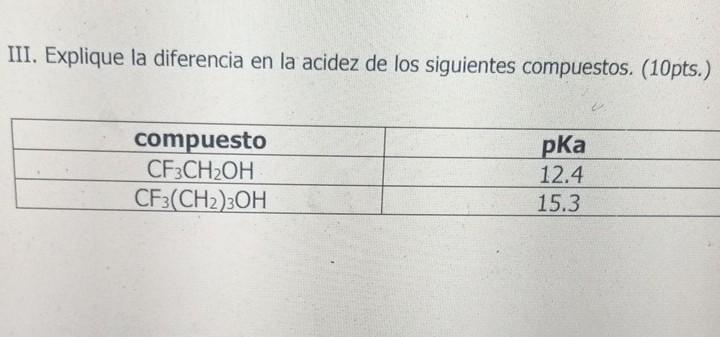 III. Explique la diferencia en la acidez de los siguientes compuestos. (10pts.)