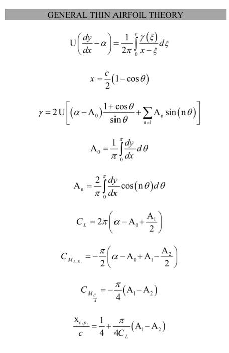 Solved a) Compute the following using Thin Airfoil Theory at | Chegg.com