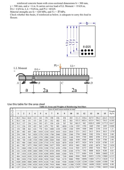 Solved reinforced concrete beam with cross-sectional | Chegg.com